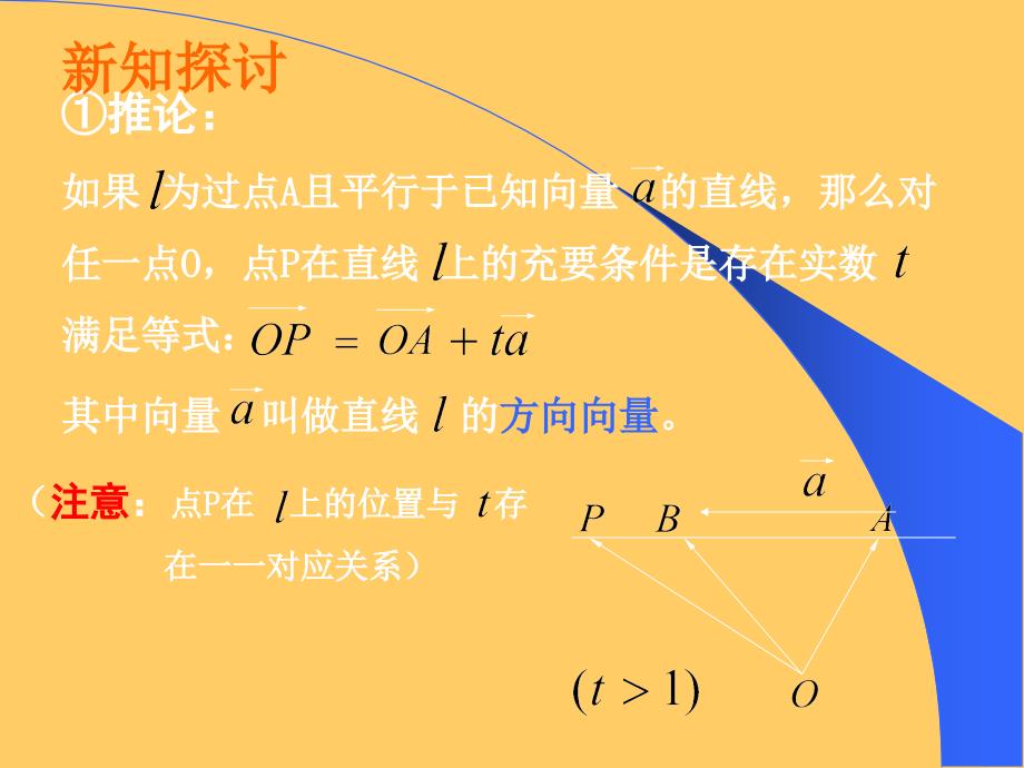 高中数学课件共面向量基本定理_第3页