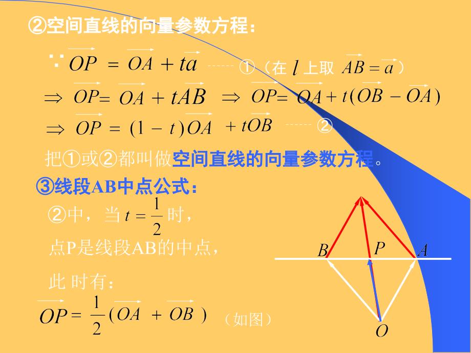 高中数学课件共面向量基本定理_第4页