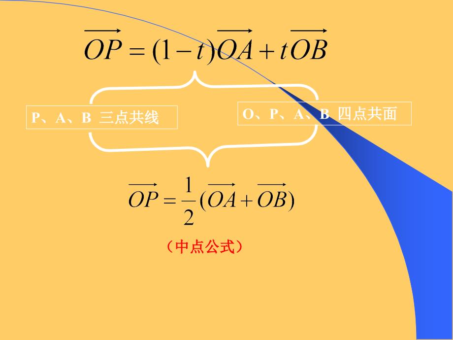 高中数学课件共面向量基本定理_第5页