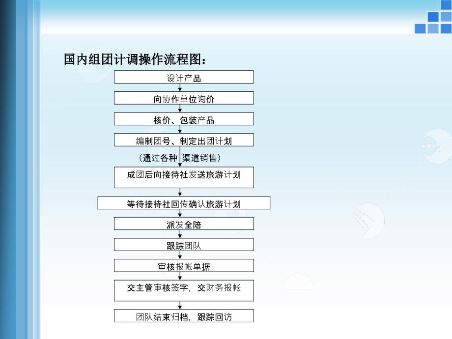 项目二国内组团计调操作流程_第4页