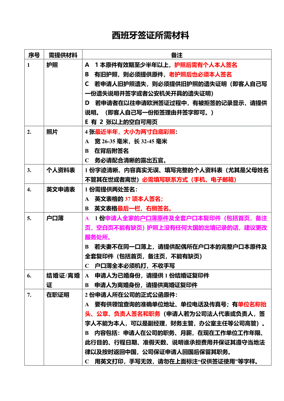 西班牙签证所需材料.doc_第1页