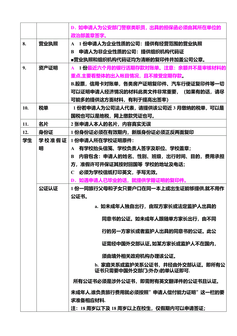 西班牙签证所需材料.doc_第2页