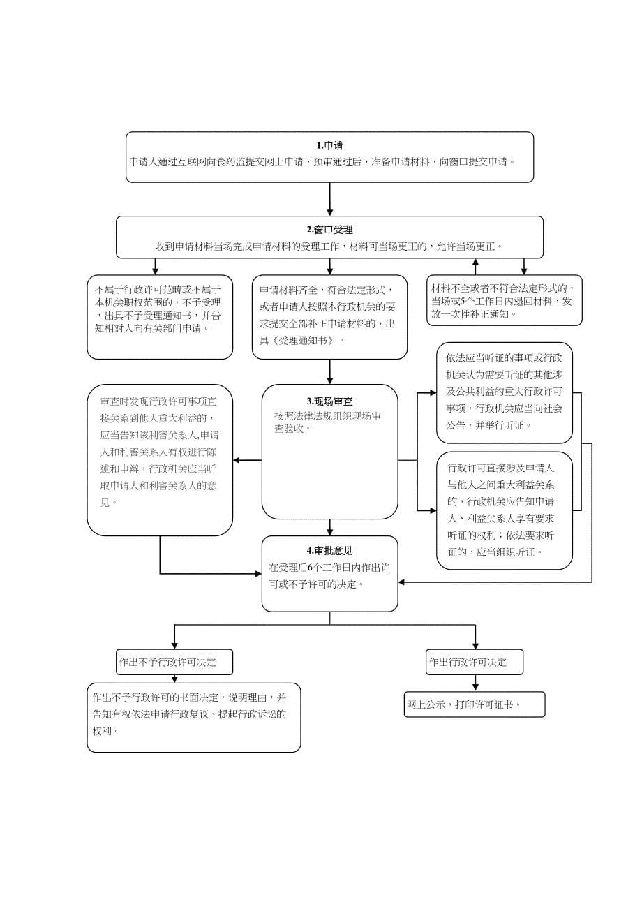 药品经营许可证换证办理指南_第5页