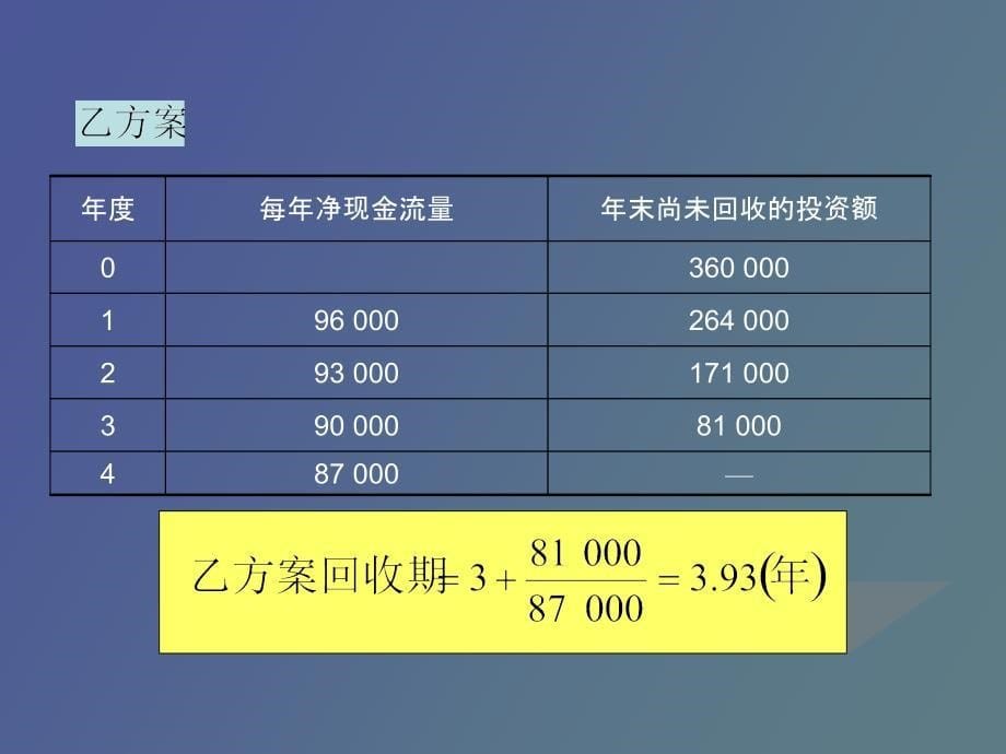 项目投资决策评价指标_第5页