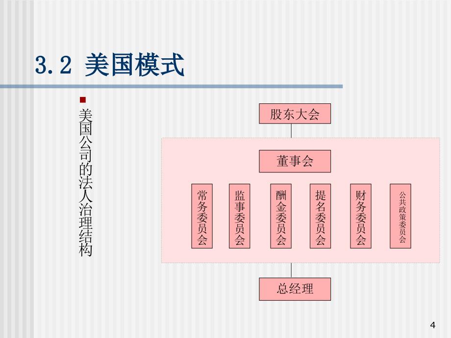 公司治理模式的国际比较_第4页