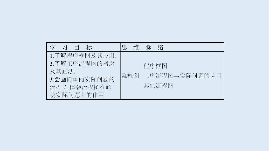 数学新设计人教A选修12课件：第四章 框图 4.1_第2页