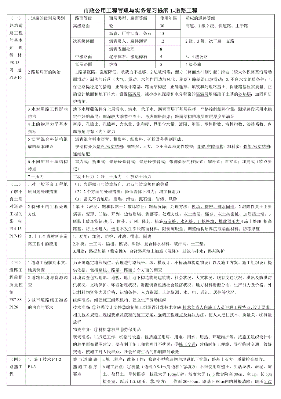 市政实务表格归纳便于背诵-道路工程_第1页