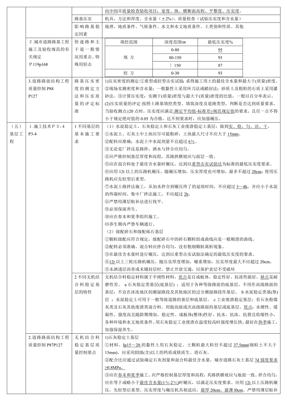 市政实务表格归纳便于背诵-道路工程_第2页