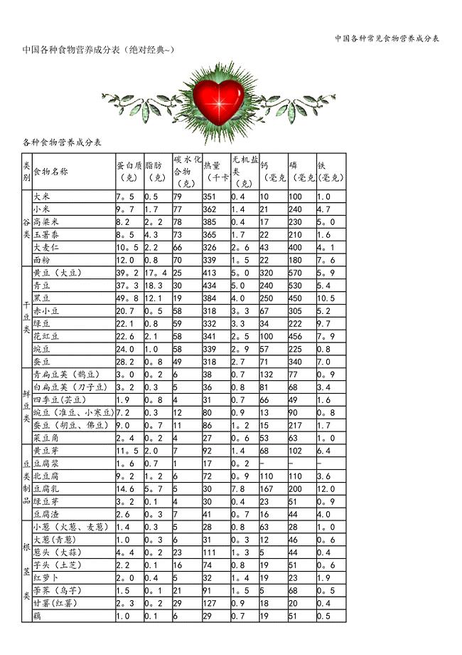 中国各种常见食物营养成分表
