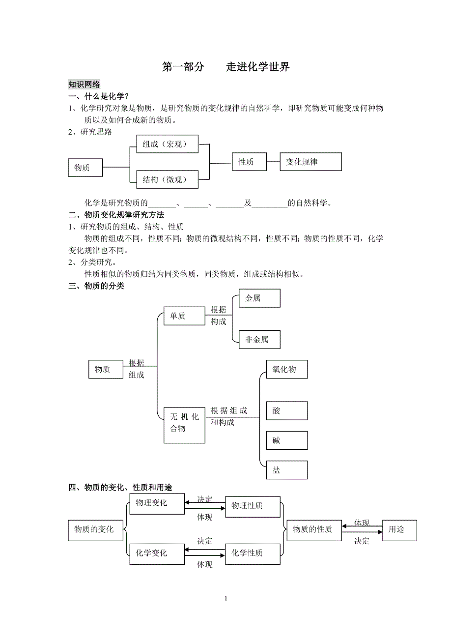 初中化学竞赛辅导用书.doc_第1页