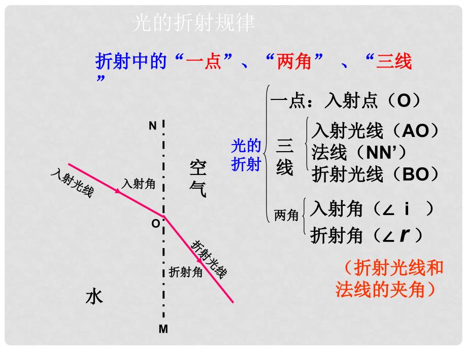 八年级物理上册 4.4 光的折射课件 （新版）教科版_第4页