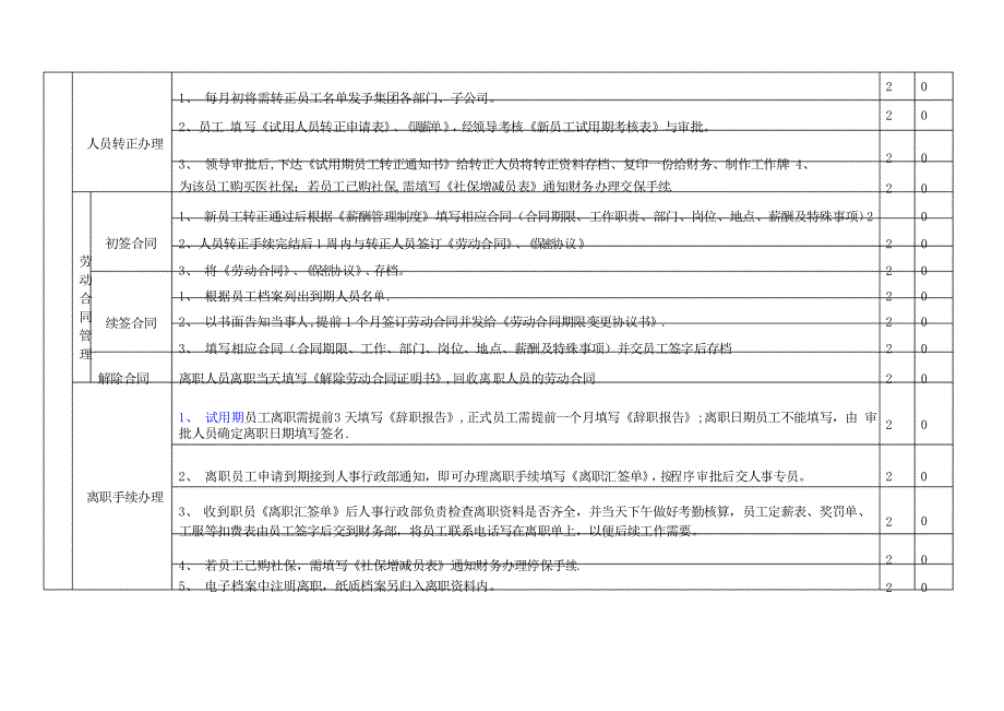 某某公司人事专员绩效考核_第4页