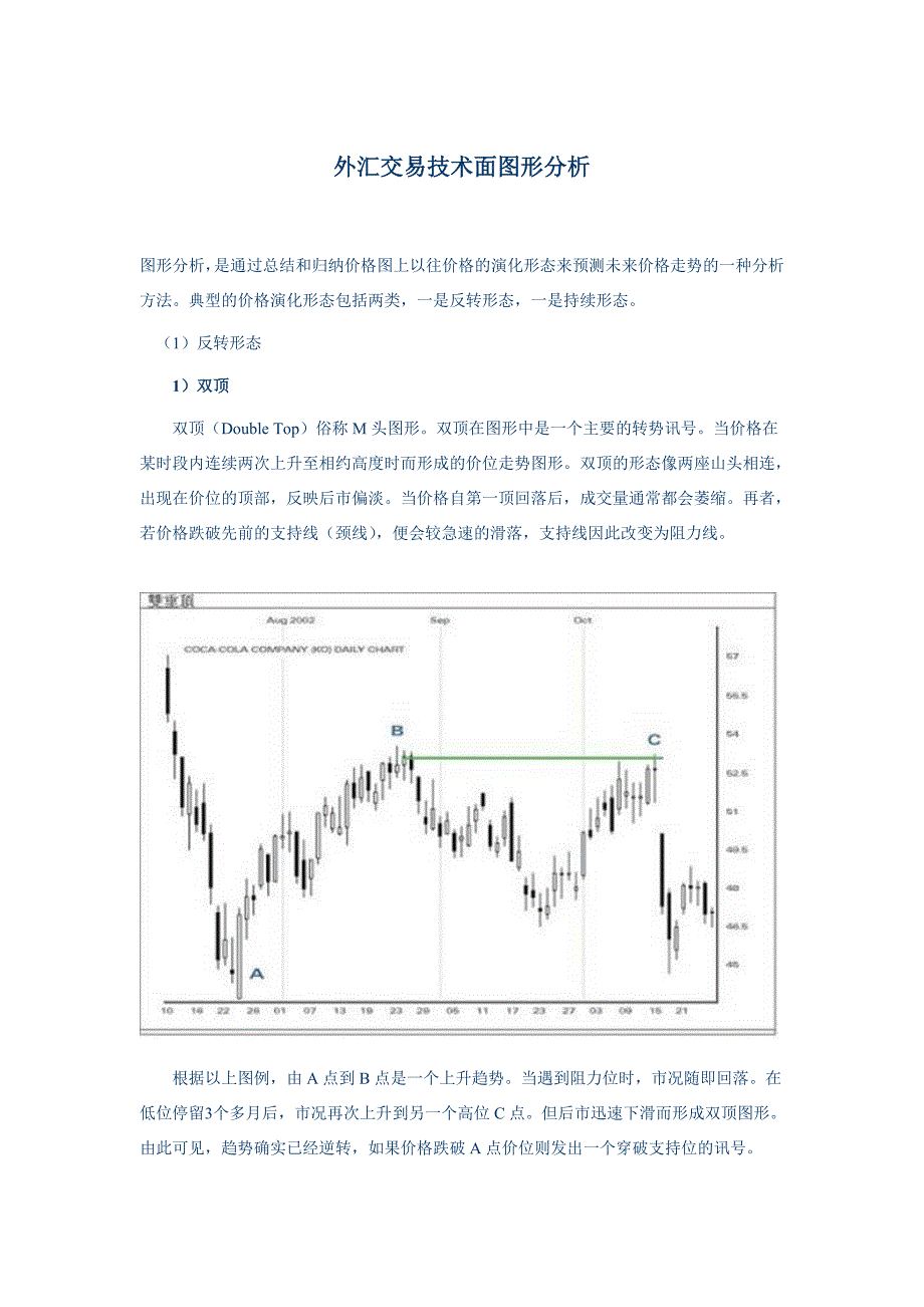 外汇交易技术面图形分析.doc_第1页