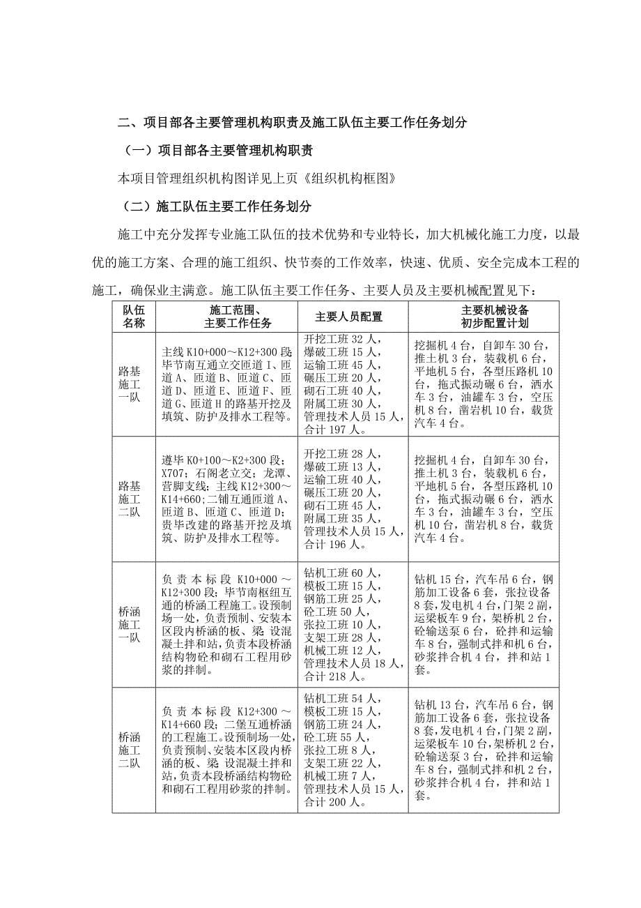 T1贵州省毕节至生机黔川界高速公路路基、桥隧工程施工_第5页