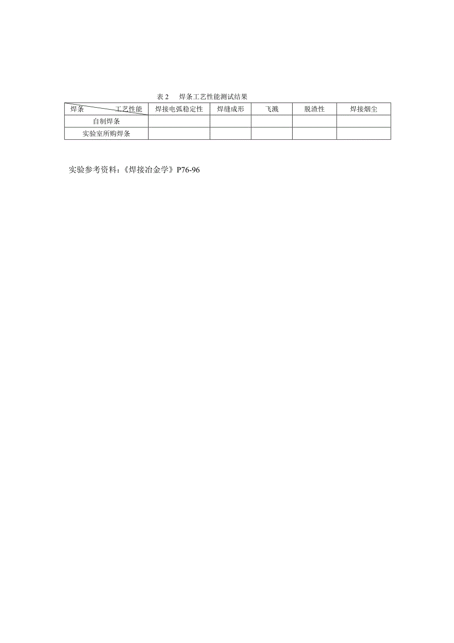 焊条配方设计与焊条制作_第2页