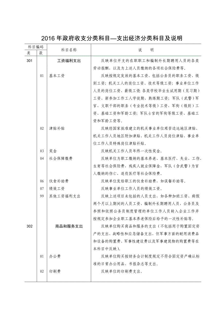 支出经济分类科目_第1页