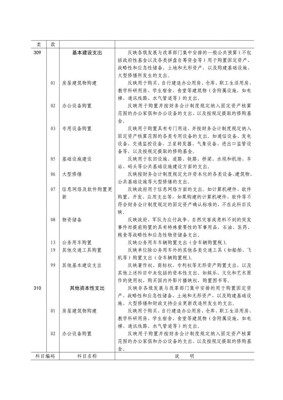 支出经济分类科目_第5页