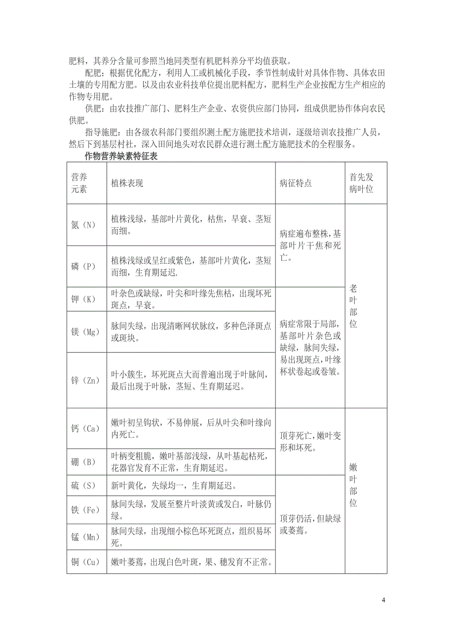 测土配方施肥原理与方法.doc_第4页