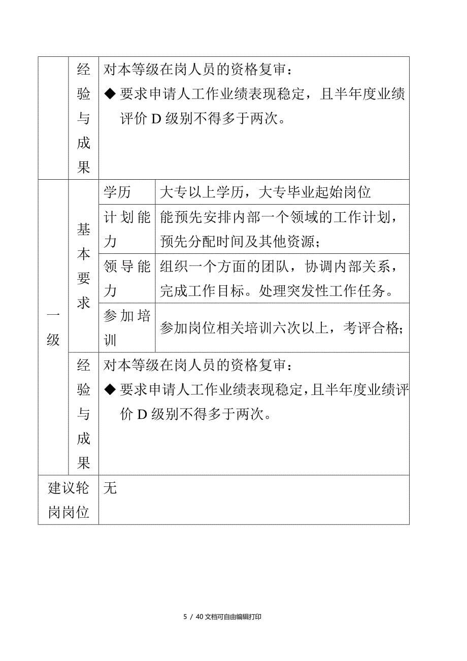 美的电饭煲公司专业人员非技术研发任职资格标准_第5页