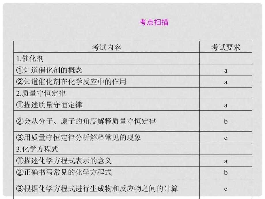 浙江省苍南县括山学校中考科学一轮复习 第38课 化学反应的应用课件 浙教版_第2页