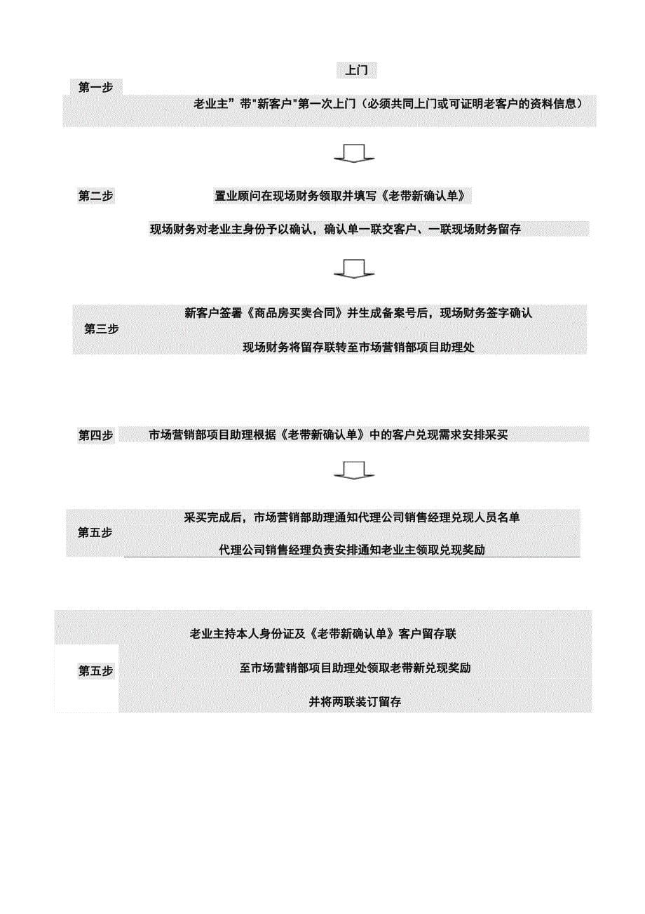 房地产老客户带新客户老带新奖励政策和执行办法_第5页