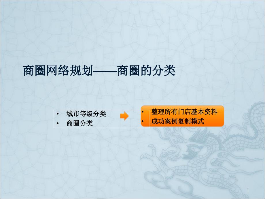 城市等级和商圈分类ppt课件_第1页