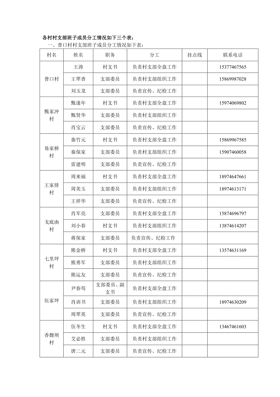 高溪市镇各村支部党务公开栏(板式).doc_第2页