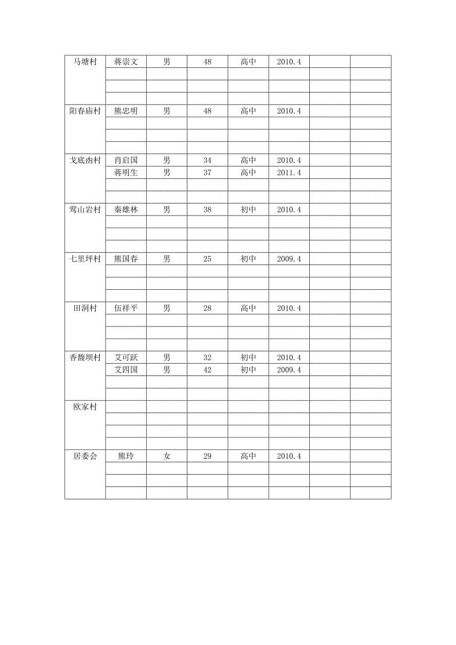 高溪市镇各村支部党务公开栏(板式).doc_第5页