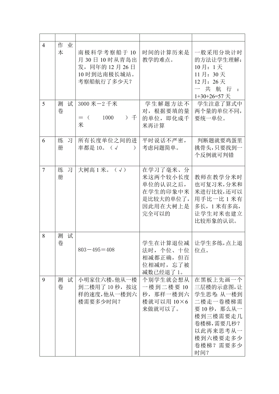 数学错题记录及分析.doc_第2页