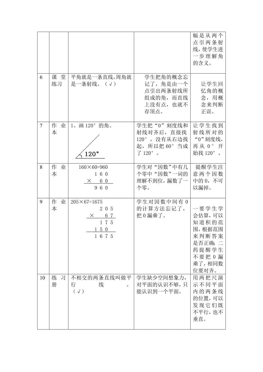 数学错题记录及分析.doc_第5页