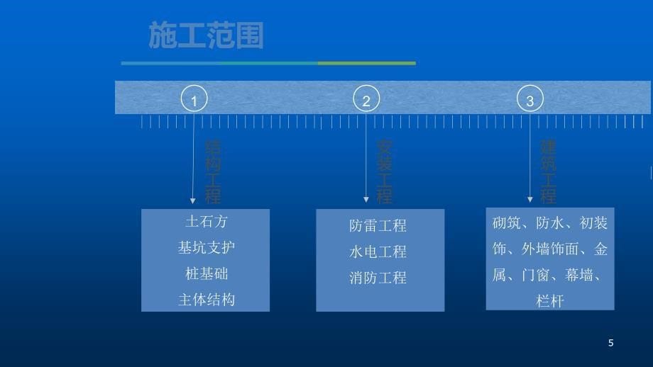 二次经营经验交流课件_第5页