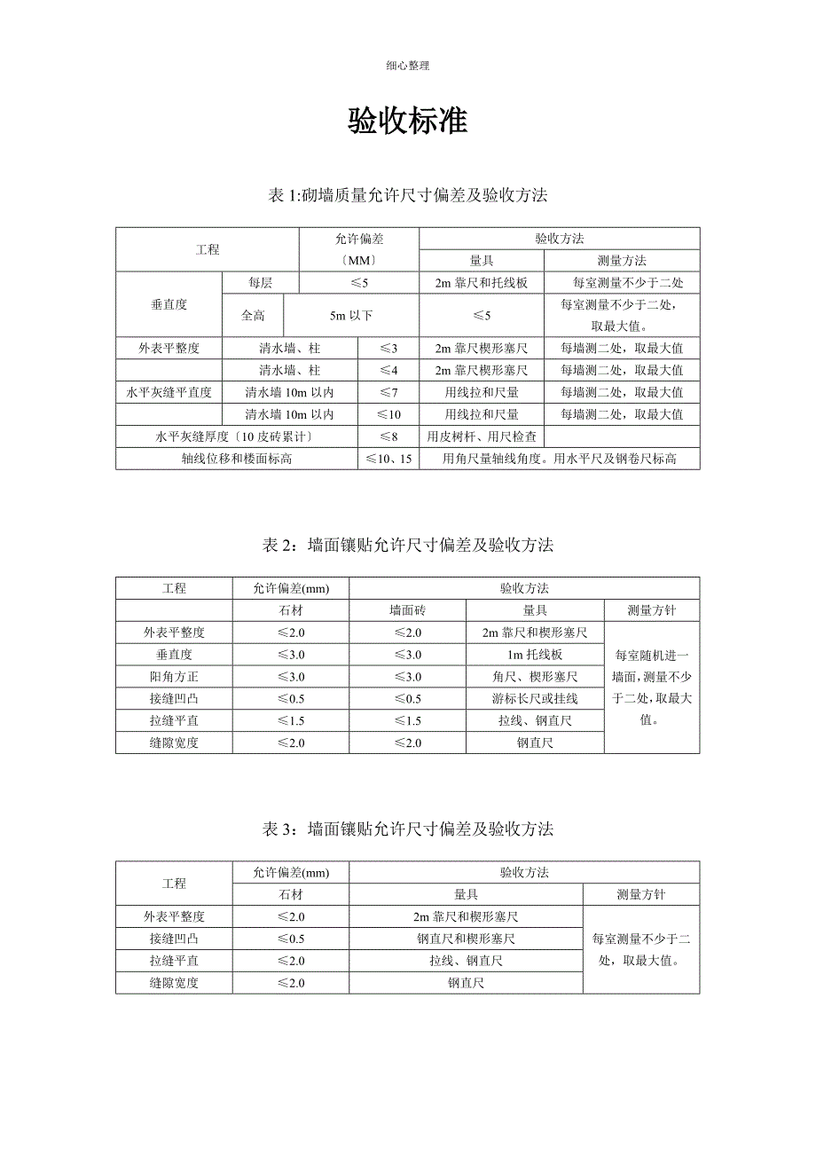 售后服务内容及措施 (2)_第3页