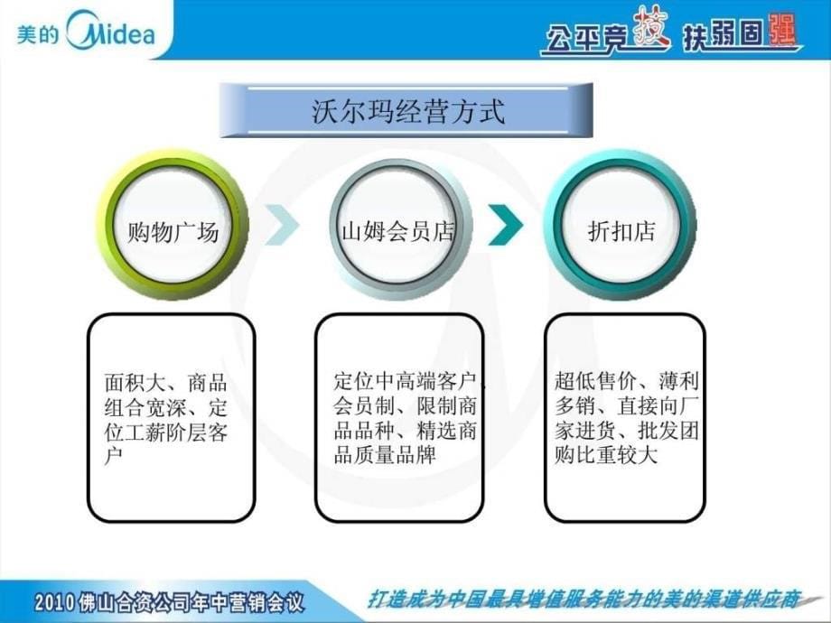 沃尔玛操作流程.ppt5_第5页