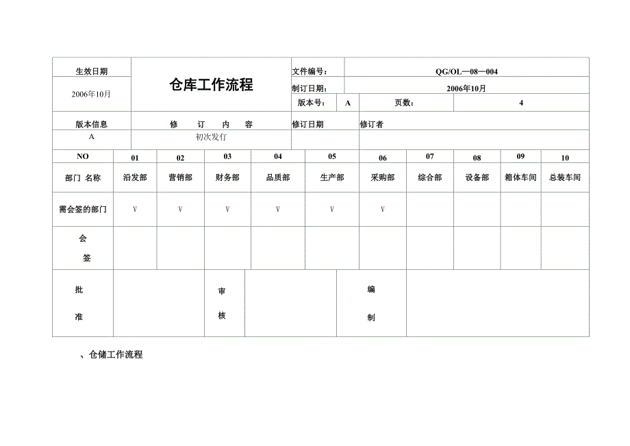 仓库管理制度DOC_第1页