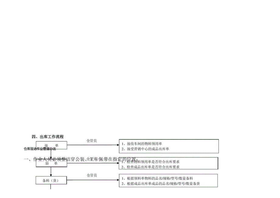 仓库管理制度DOC_第4页