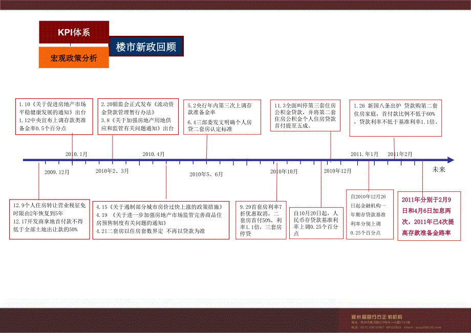 鹤壁山城区西窑头项目发展策略提报54P_第3页