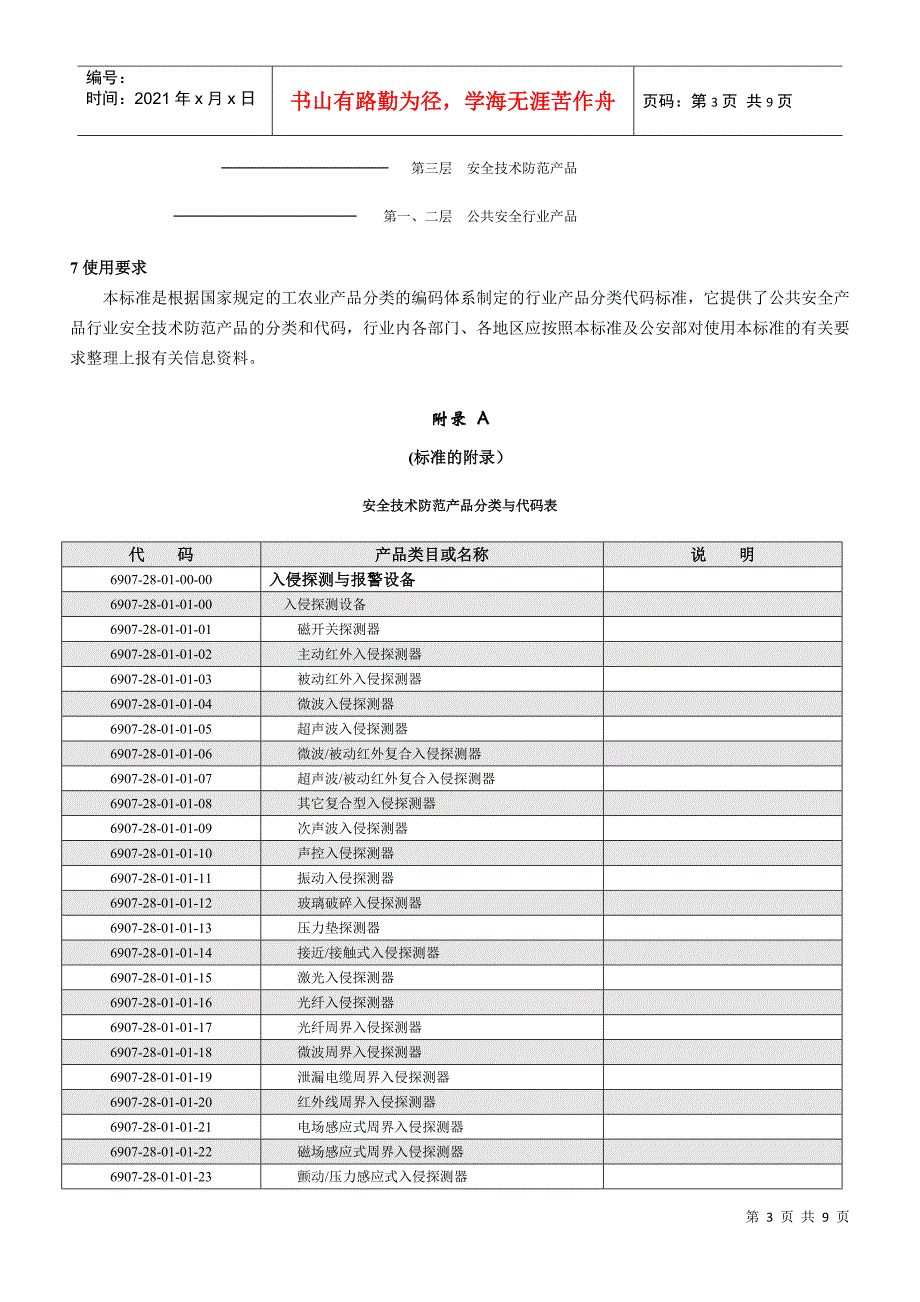 第三节安防产品分类_第3页