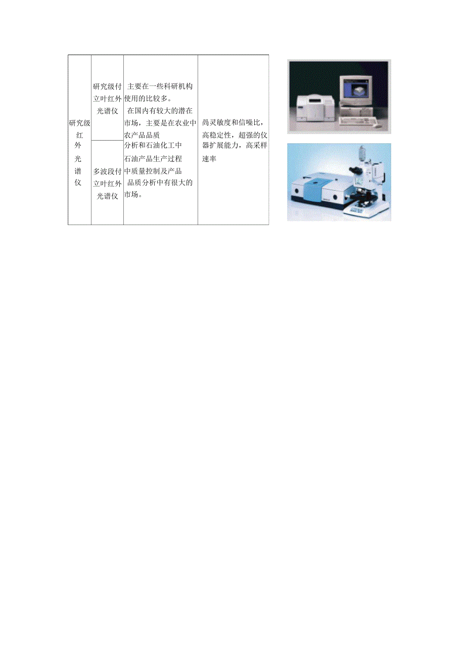 红外光谱仪的特点和应用_第3页