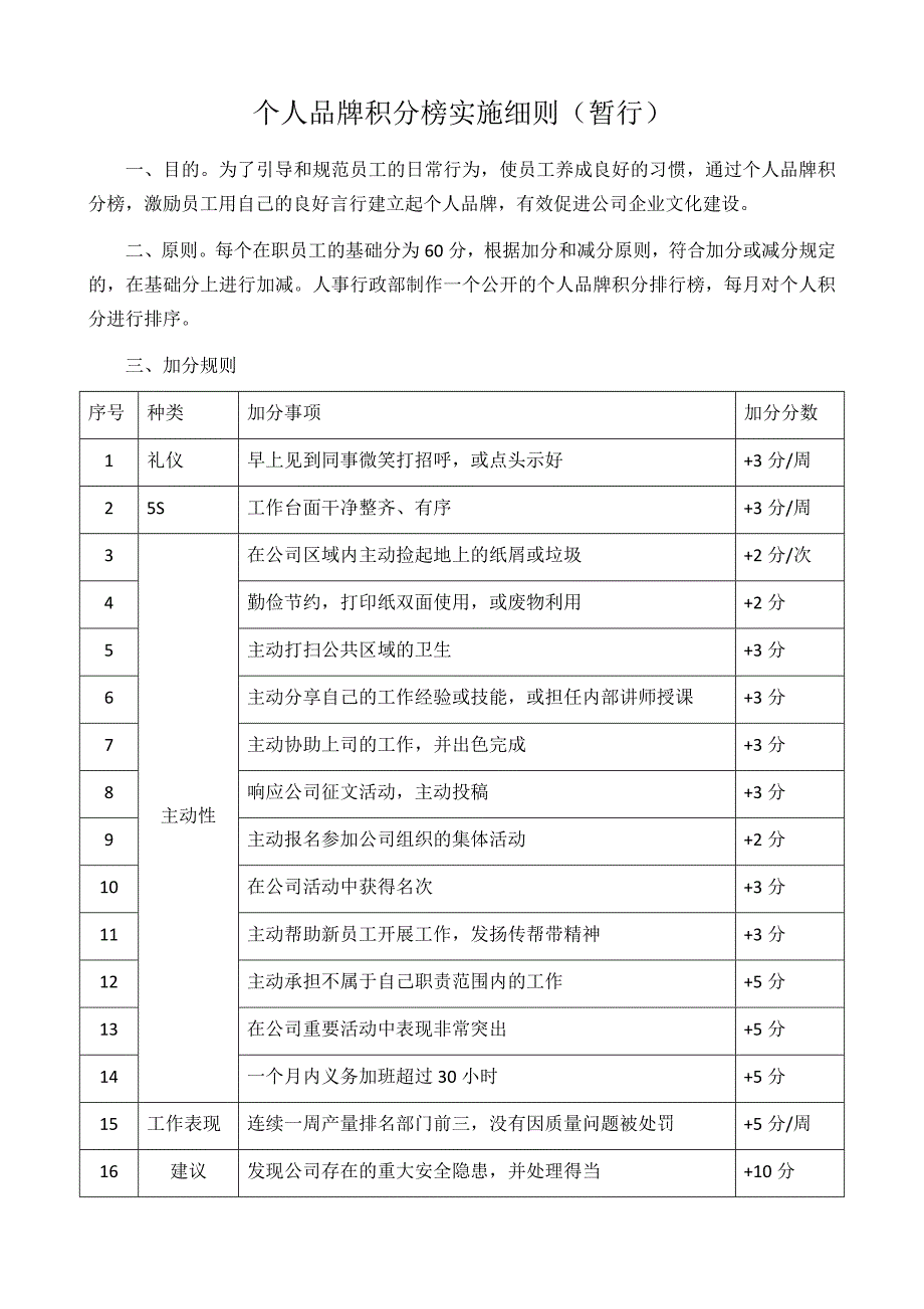 个人品牌积分榜实施细则.docx_第1页