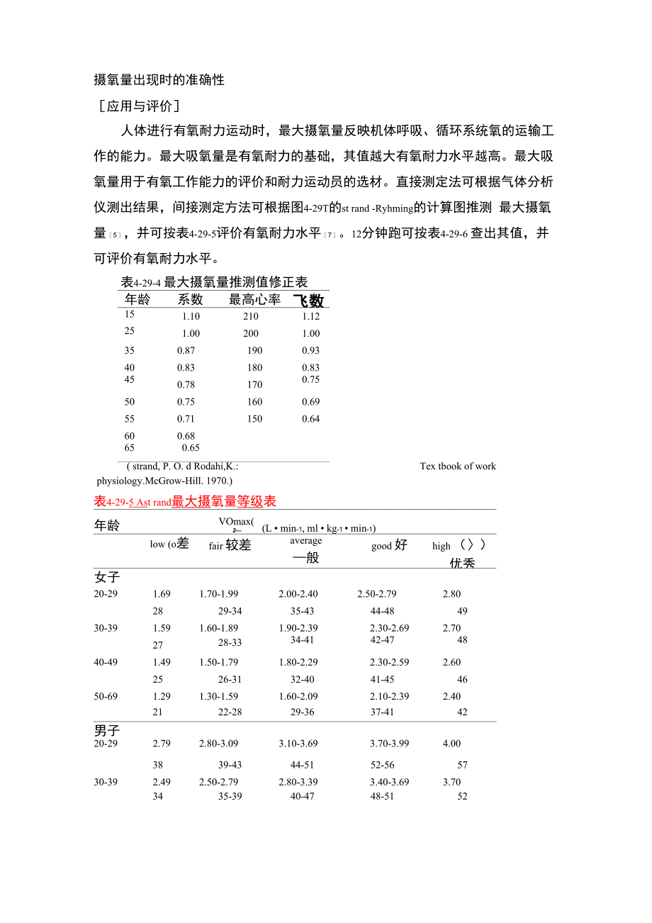 最大摄氧量的测评_第5页