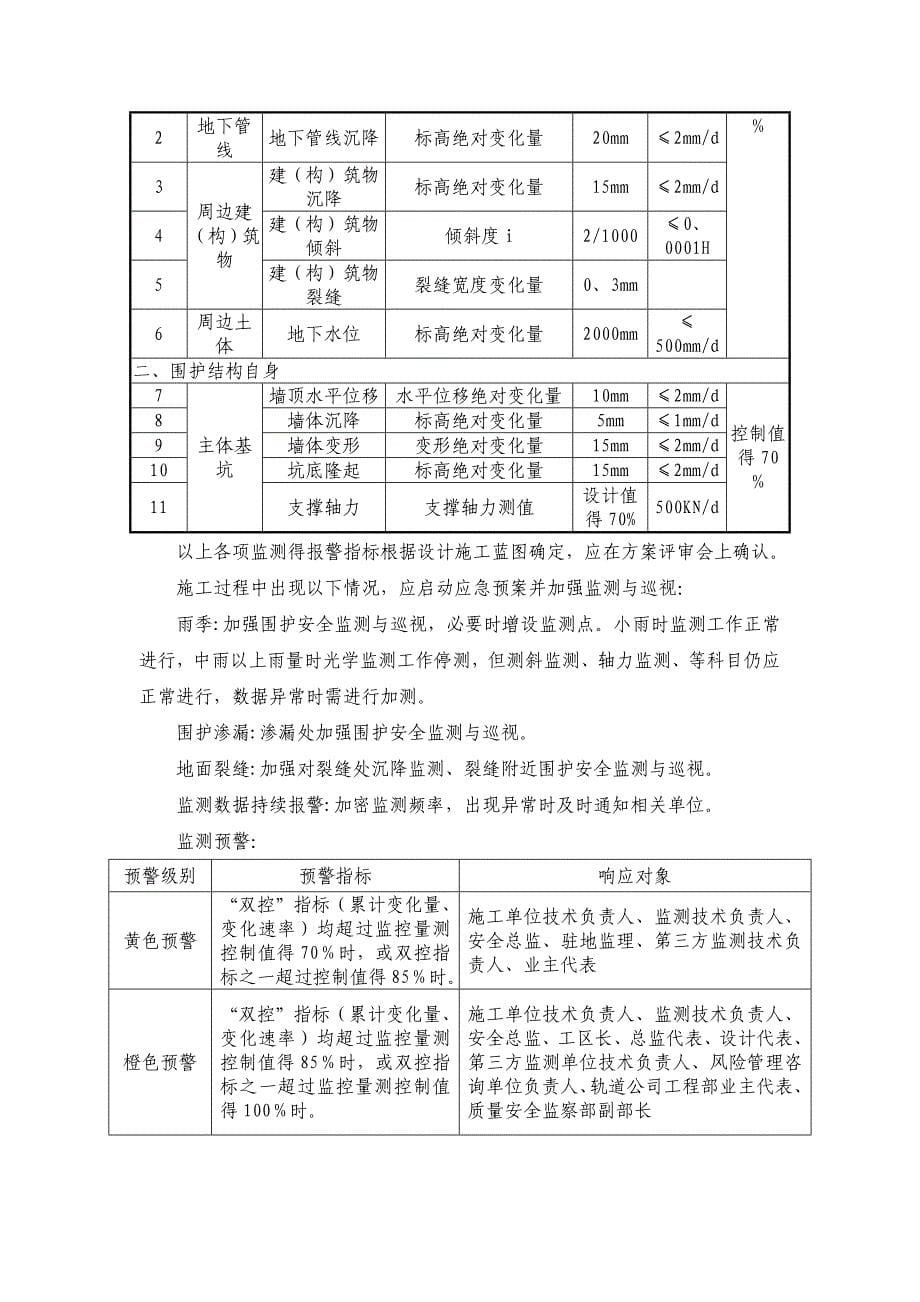 工程基坑监测点布设方案.doc_第5页