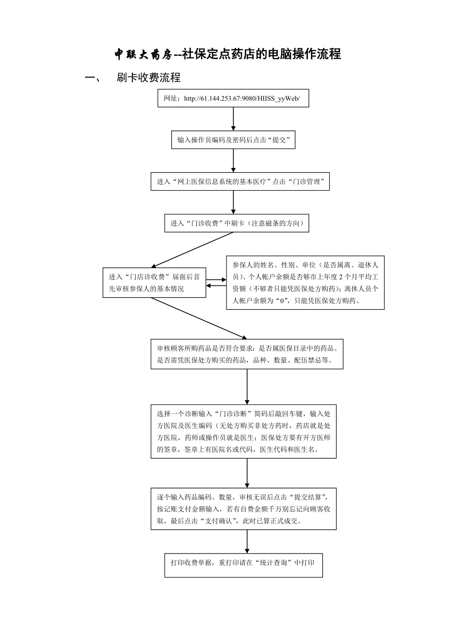 [医药]医保操作流程_第1页
