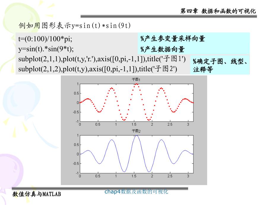 chap4数据及函数的可视化课件_第3页