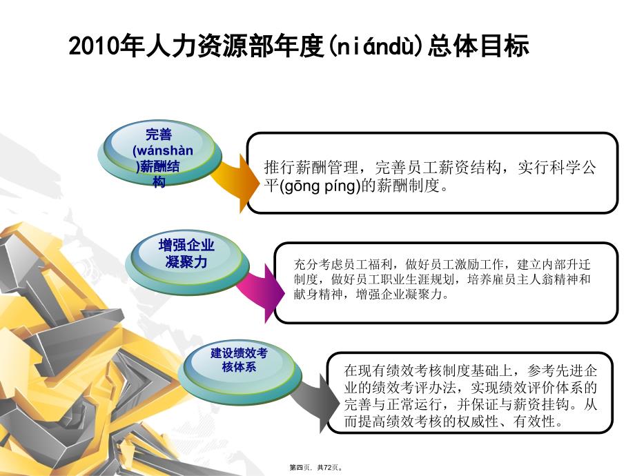 人力资源工作计划模板教学教材_第4页