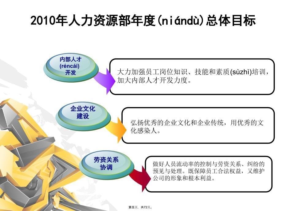 人力资源工作计划模板教学教材_第5页