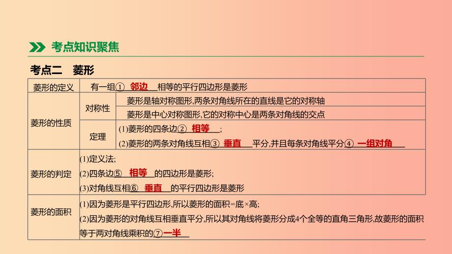 内蒙古包头市2019年中考数学总复习第五单元四边形第25课时矩形菱形课件.ppt_第3页