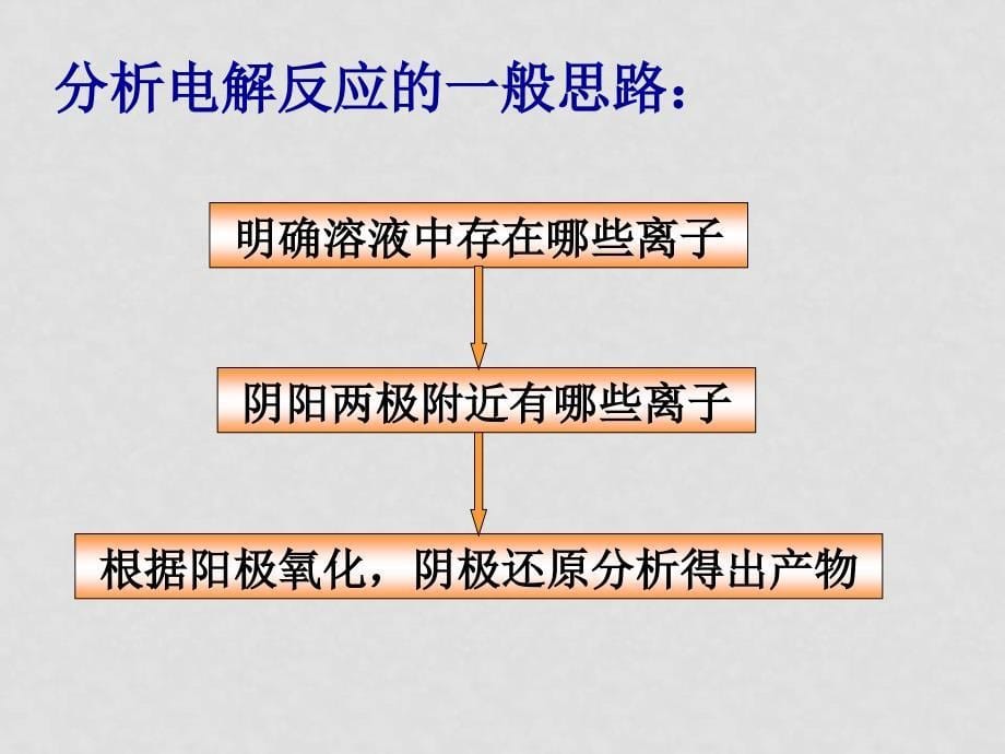 高三化学高考复习强化双基系列课件59 电解原理的应用 全国通用_第5页