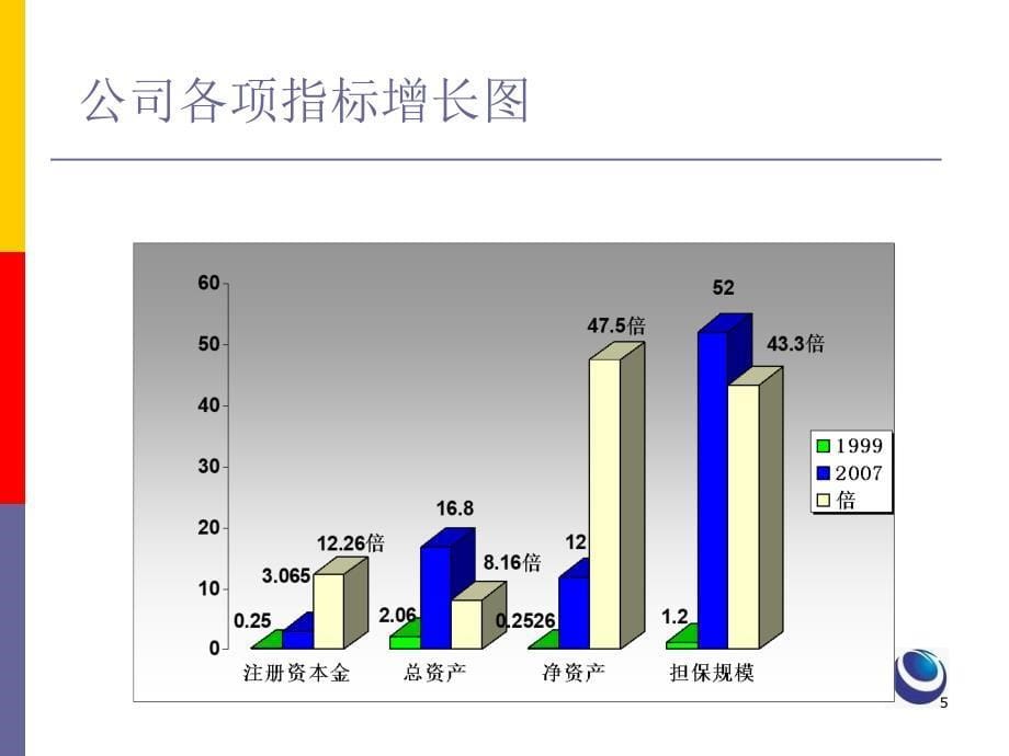 中小企业信用担保机构风险管理体系构建及小额贷款担保实务_第5页