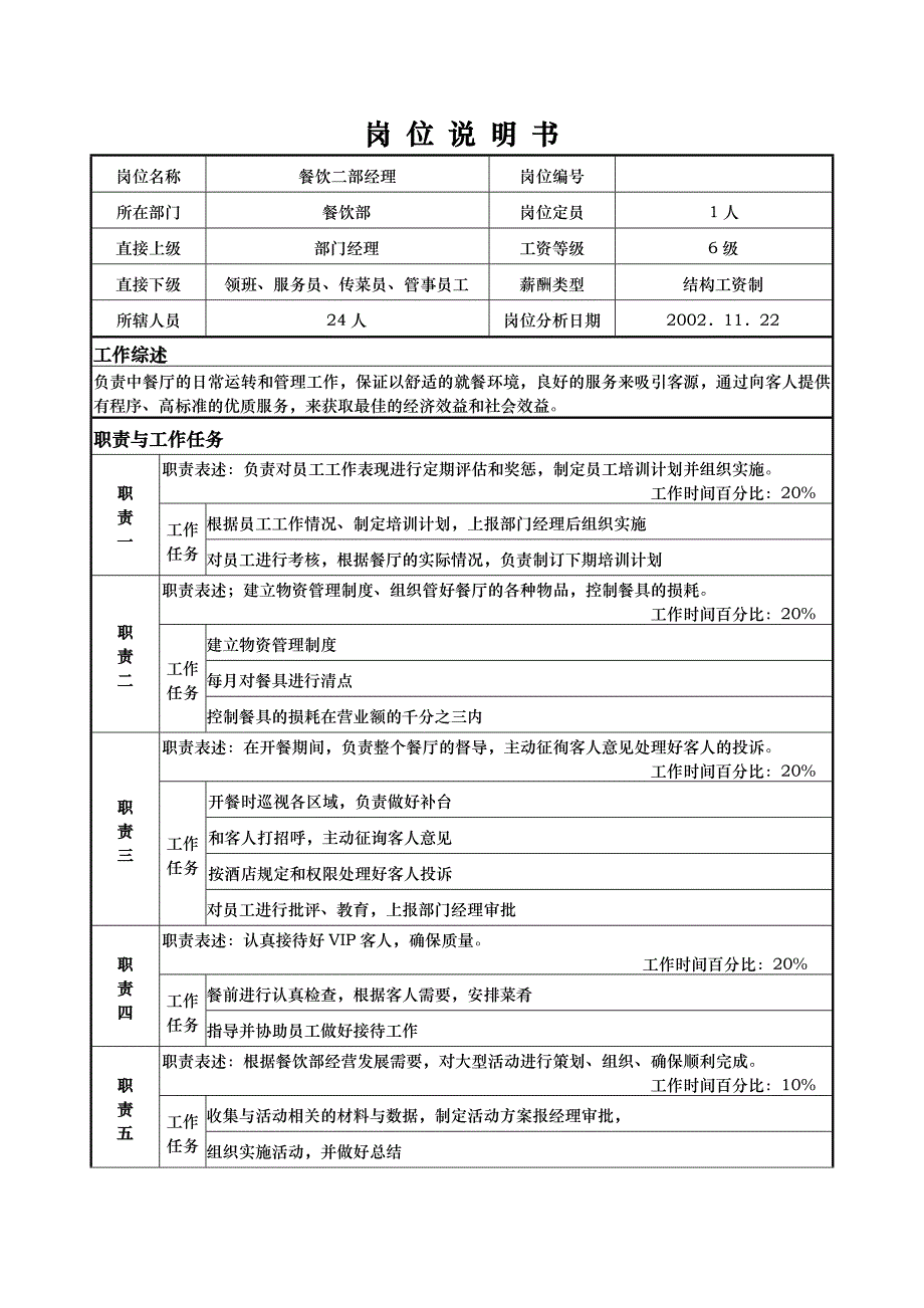 【管理精品】X国际大酒店餐饮部岗位说明书餐饮二部经理DOC_第1页