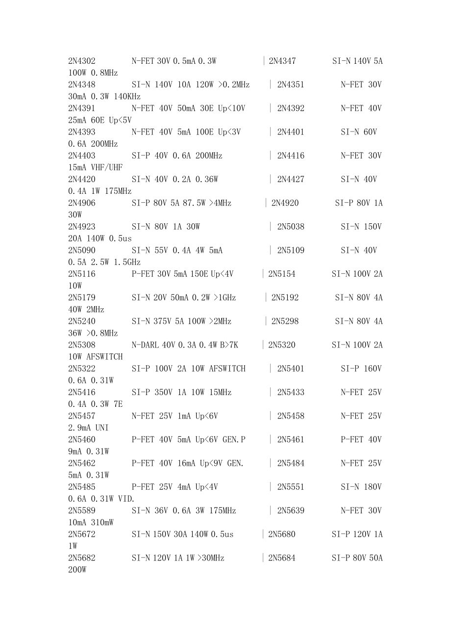 常用晶体管参数查询.doc_第3页